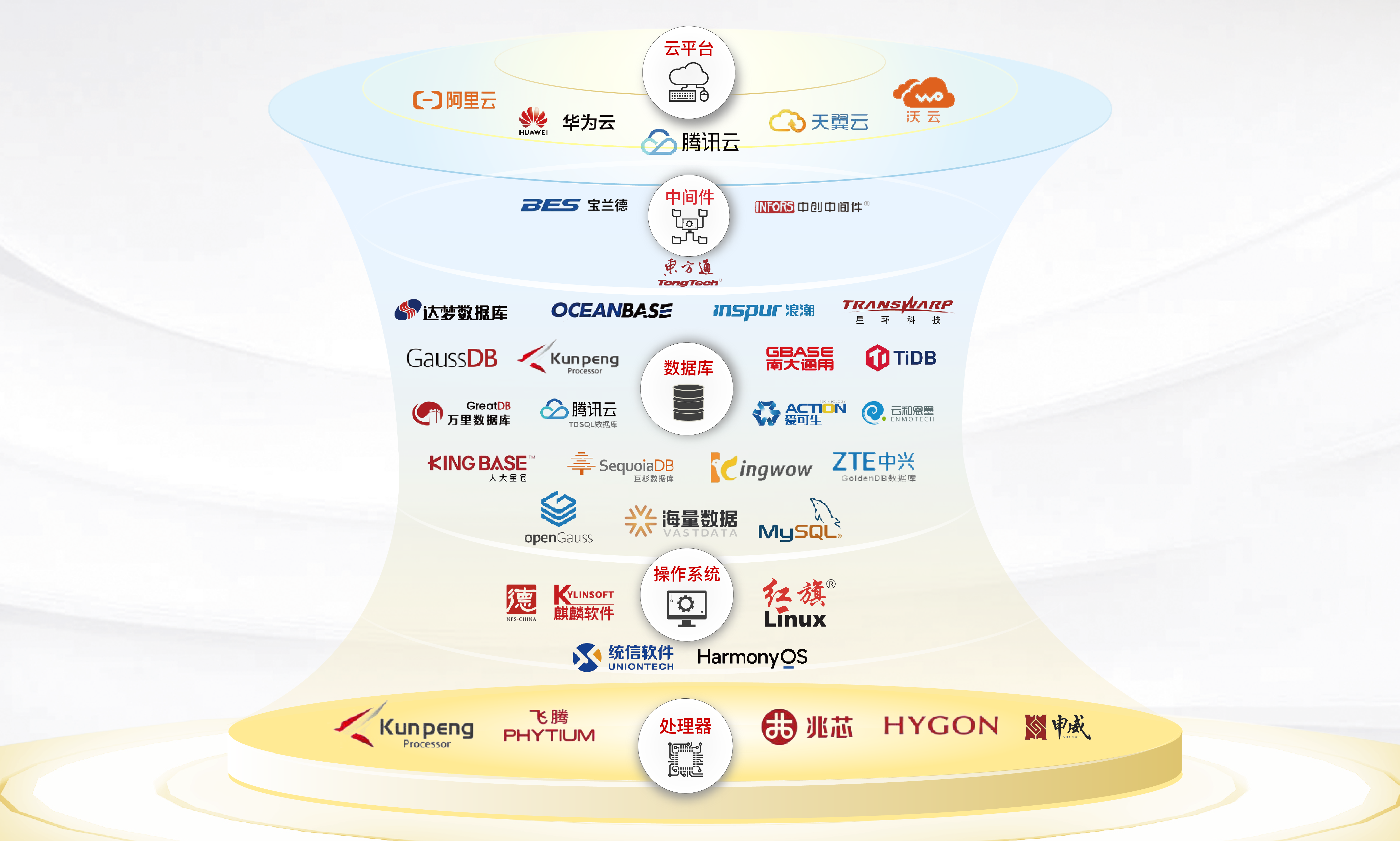 架构图1信创 -01.png